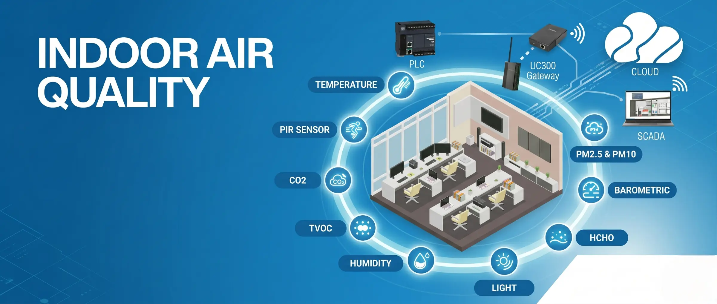 Monitoring Indoor Air Quality